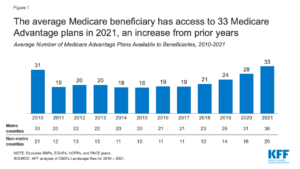 Top 5 Medicare Advantage Plans
