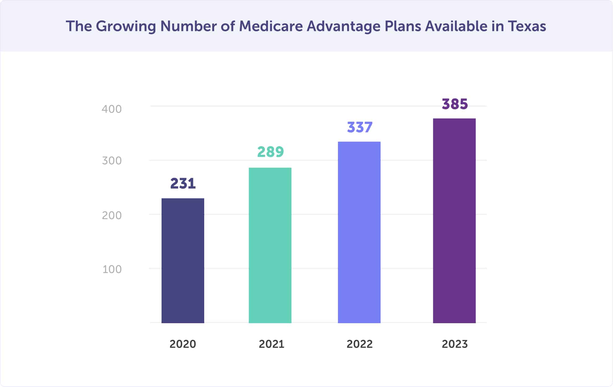Best Medicare Plans for Seniors and Retirees